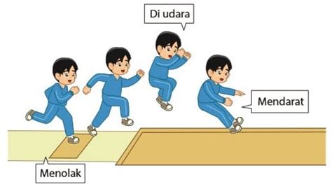 Gambar Teknik Lompat Jauh Gaya Jongkok Contoh Proposal