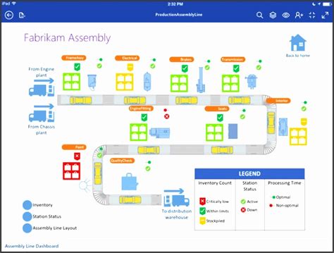 Create Visio Org Chart Template Archives Sampletemplatess
