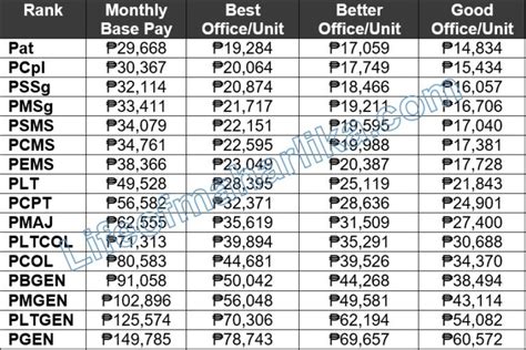 2023 Salary Grade Of Pnp Per Rank Under New Normal Social 50 Off