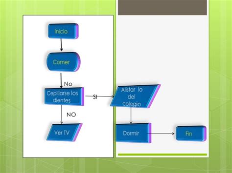 Pseudocódigos Algoritmos Y Diagramas De Flujo