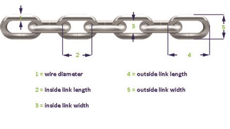 Chain Buying Guide English Chain Direct