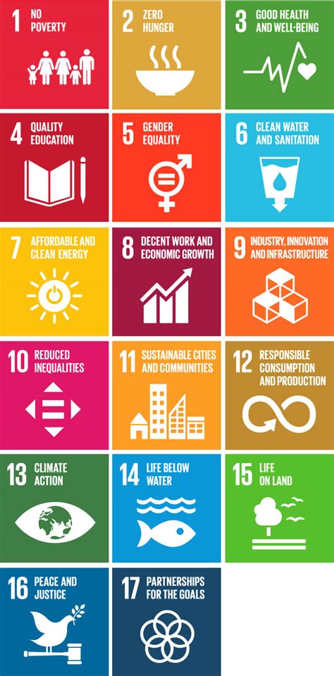 Sdgs Un Why The UN Sustainable Development Goals Really Are A Very