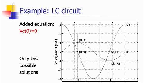 Example: LC circuit