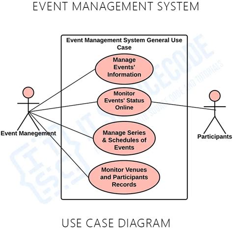 Use Case Diagram For Event Management System