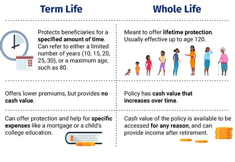 Term And Whole Life Senior Financial Group
