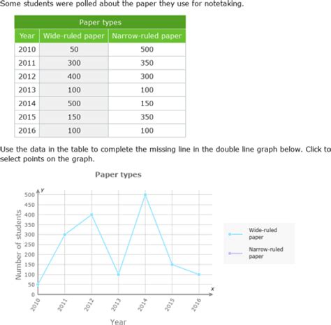 Ixl Create Double Line Graphs Year 7 Maths Practice
