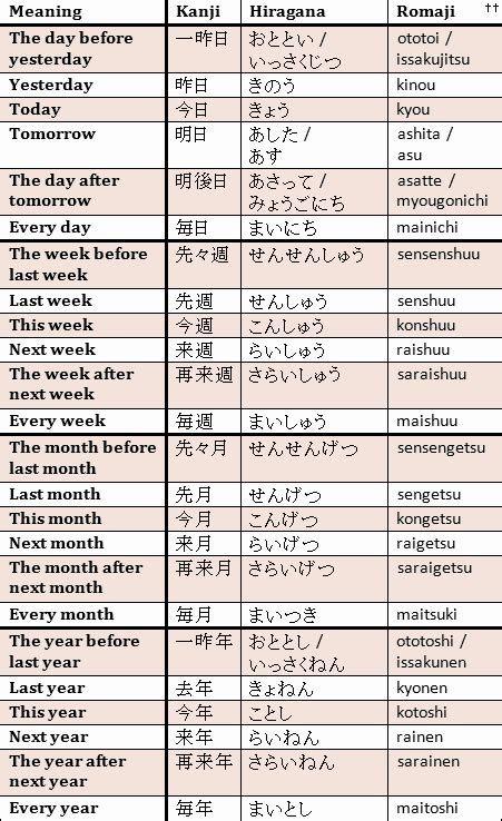 Nihongo Japanese Year Month Day Japanese Language Learning