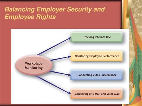 Ppt Employee Rights And Responsibilities Powerpoint Presentation