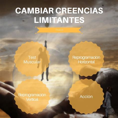 Creencias Limitantes Que Son Y Como Cambiarlas Por Images