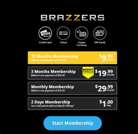 Reality Kings And Brazzers Business Model Of This Two Subscription Based Adult Giants Adent