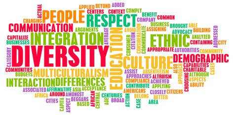 Diversity In Culture And People As A Concept