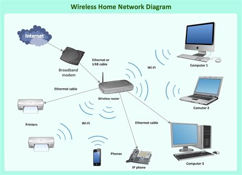 Wlan To Ethernet Review Of Netgear Wnce2001 Ethernet To Wireless