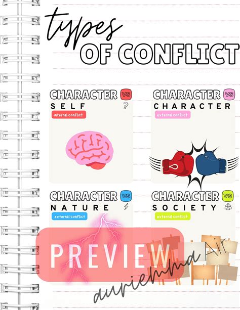 Types Of Conflict Anchor Chart Reading Anchor Chart Etsy