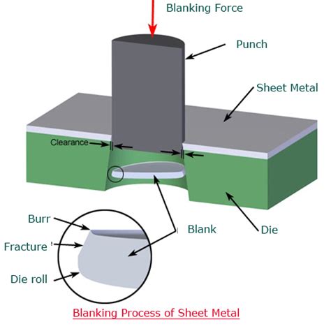 Sheet Metal Fabrication Process Sps Ideal Solutions Blog