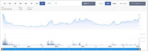 Rakuten trade is a joint venture between malaysia's leading investment bank kenanga investment bank and japan's rakuten securities inc.part of rakuten group. 【プロ株式チームを作ろうMY＃1】ついにRAKUTEN TRADE Malaysiaに口座をオープン!マレーシア株式 ...