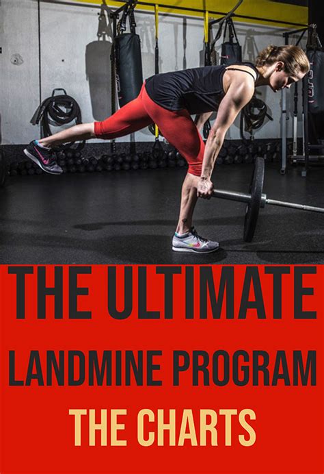 Full Body Program The Ultimate Landmine Program