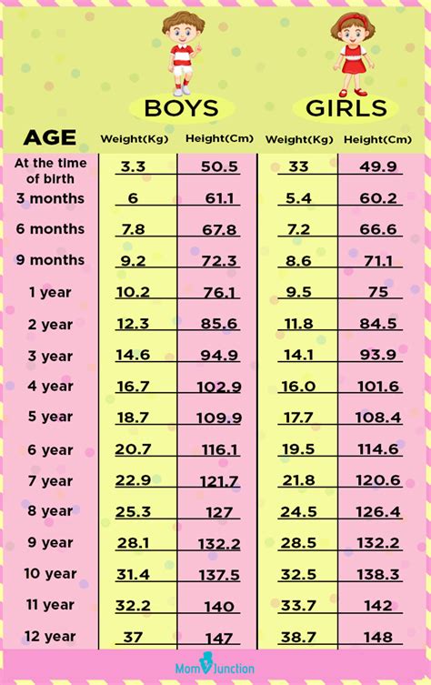 Ever wondered how old is your cat is in human calendar years? A Peak-Weight Chart Primarily based On Age To Track Your ...
