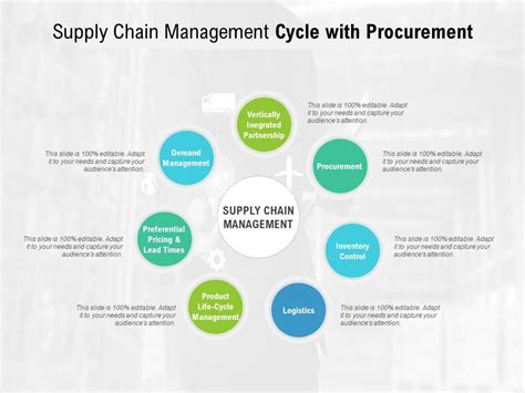 Supply Chain Management Cycle With Procurement Powerpoint Templates