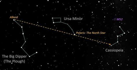 The Big Dipper The Northern Signpost Stellar Discovery