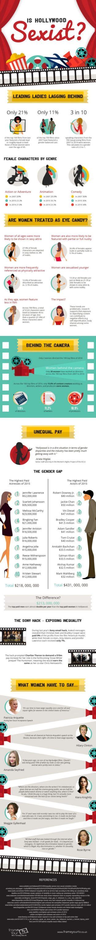 Data Chart Hollywood Sexism [infographic Infographic Tv Number One Infographics And Data