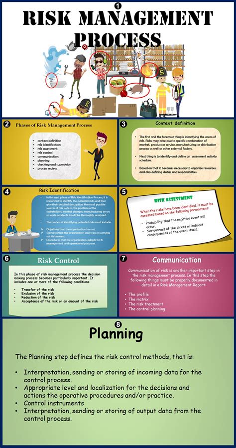 Risk Management Process And Its Phases Trainingstrategies