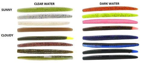 Best Lure Colors For Bass Bassgrab
