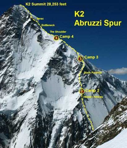 Jun 20, 2021 · during a press conference held in skardu today muhammad ali sadpara, john snorri sigurjónsson and juan pablo mohr prieto were officially declared dead, the three mountaineers were last seen on 5 february at the bottleneck while climbing towards the summit of k2 in winter. O.Α.Λ.Θ. | ΟΡΕΙΒΑΤΙΚΗ & ΑΝΑΡΡΙΧΗΤΙΚΗ ΛΕΣΧΗ ΘΕΣΣΑΛΟΝΙΚΗΣ ...