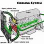 Car Radiator Diagram Transmission Cooler