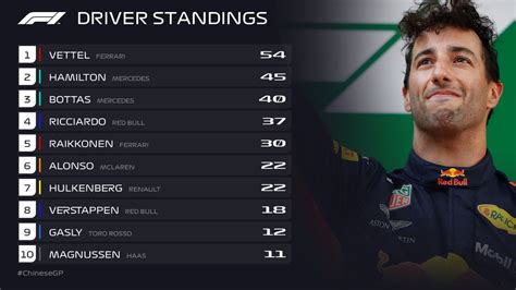Preserves user session state across page requests. F1 Standings 2018
