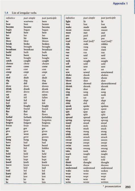 Lista De Verbos Irregulares Em Ingles Para Imprimir