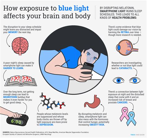 How smartphone light affects your brain and body ...