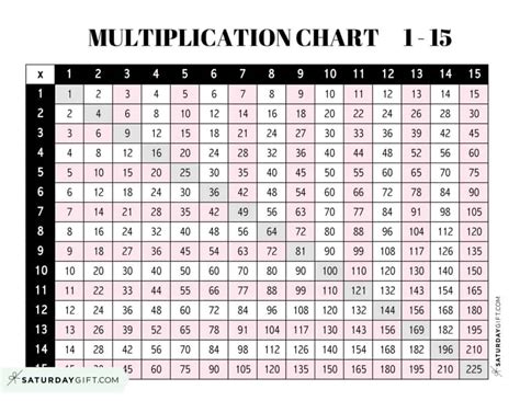 Multiplication Chart To 15