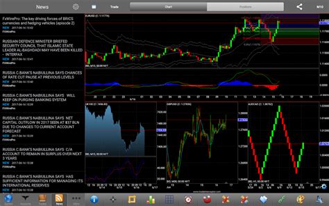 Forex And Cfd Trading Fast Scalping Forex Hedge Fund