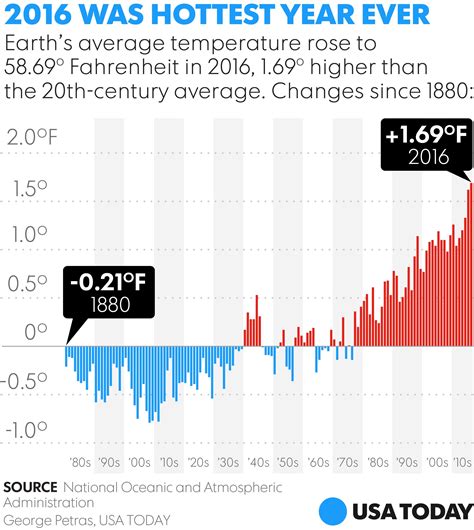 Warmest Period In Earth History