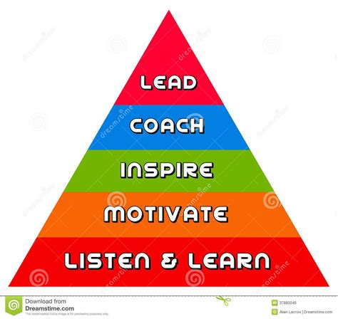 Leadership Pyramid Pyramid Towards Coaching And Leadership Sponsored