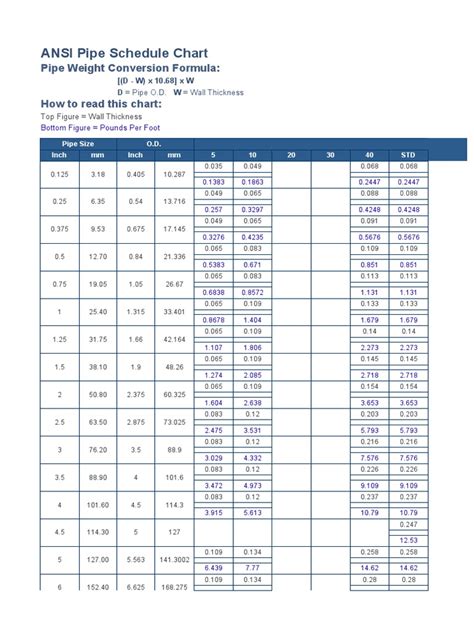 Ansi Pipe Schedule Chart Pipe Weight Conversion Formula Pdf Pipe