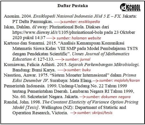 Contoh Penulisan Daftar Pustaka Dari Buku 30kalender Com Riset