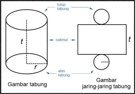Maybe you would like to learn more about one of these? Luas Tabung Tanpa Tutup - Berbagi Informasi