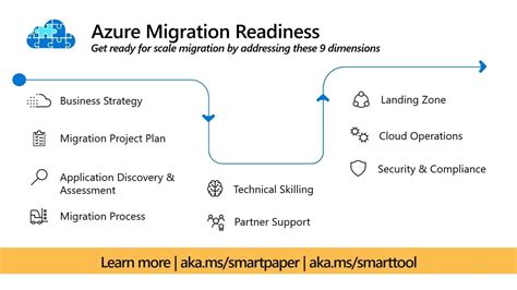 Azure Migrate A Deep Look At Your Cloud Migration Journey