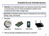 Embedded Software Definition With Examples Photos