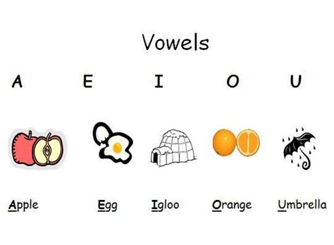 Vowels Las Vocales Vocales En Ingles Ingles Para C7e