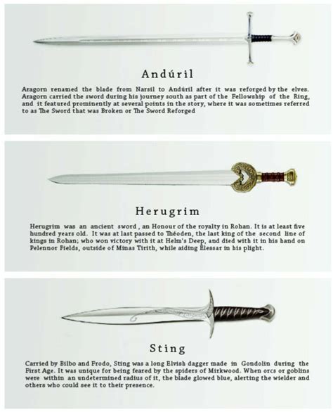 Fantasy Sword Fantasy Weapons Fellowship Of The Ring Lord Of The