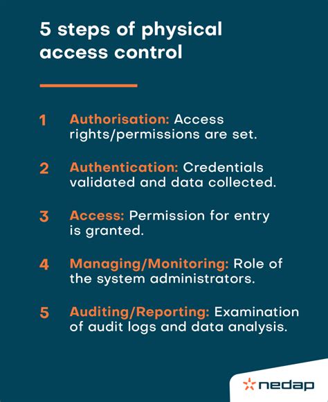 The Ultimate Guide To Physical Access Control Systems In 2022