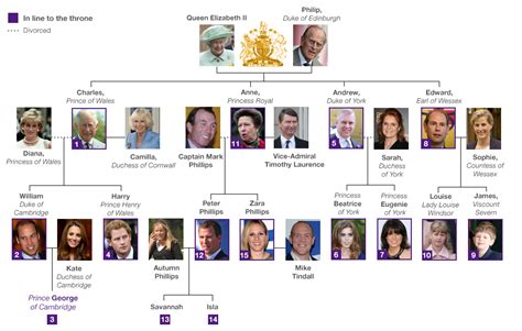 We would like to show you a description here but the site won't allow us. Family Tree - A Royal One! | Two Chums