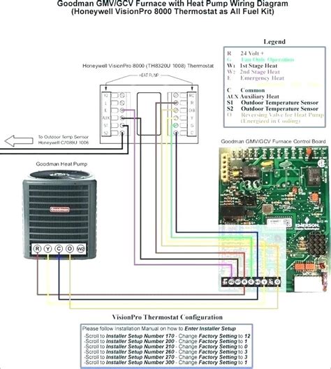 Thermostat may be programmed to require electric heat at higher temps. Goodman Heat Pump Package Unit Wiring Diagram - Wiring Diagram and Schematic