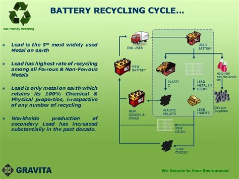 1 Lead Acid Battery Recycling Eco Friendly Recycling