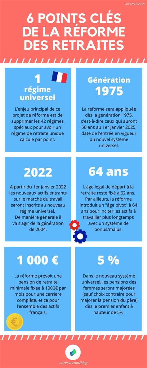 Alors que la réforme annoncée de nos régimes de retraite se fait attendre, le seul moyen d'y faire face ou d'en saisir les opportunités est dans l'appropriation que chacun de nous en fera. Les métiers qui recrutent d'ici 2020 I Marie-Pierre Fleury ...