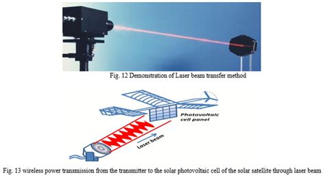 An Overview Of Wireless Power Transmission System And Analysis Of Different Methods