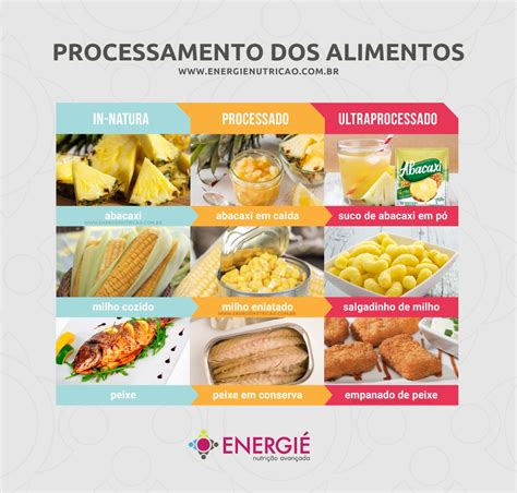 Alimentos In Natura Minimamente Processados Processados E Ultraprocessados