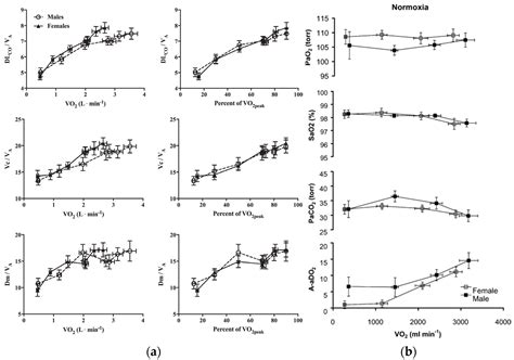 ijerph free full text sex differences in vo2max and the impact on endurance exercise performance